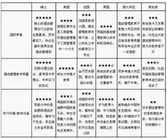 探索美國酒店管理課程 工商管理導向的獨特優勢