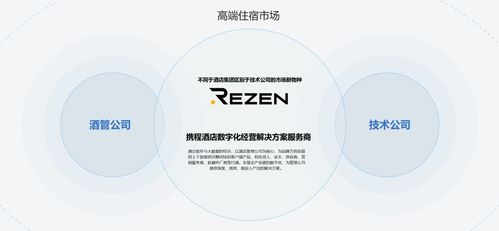 數字化轉型 中小酒管實現價值躍遷的智慧路徑