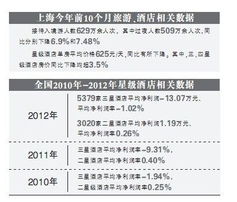 星級(jí)酒店平價(jià)轉(zhuǎn)型 重塑精品與商務(wù)新生態(tài)