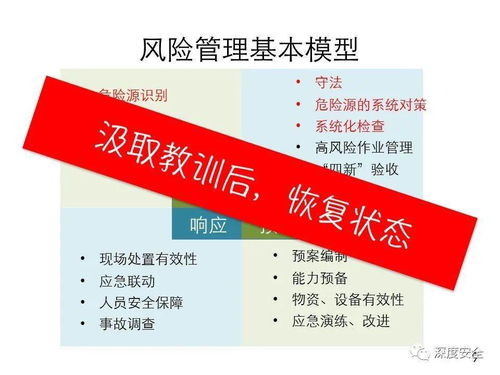 酒店應(yīng)急管理體系構(gòu)建與預(yù)案管理——實(shí)戰(zhàn)講師版